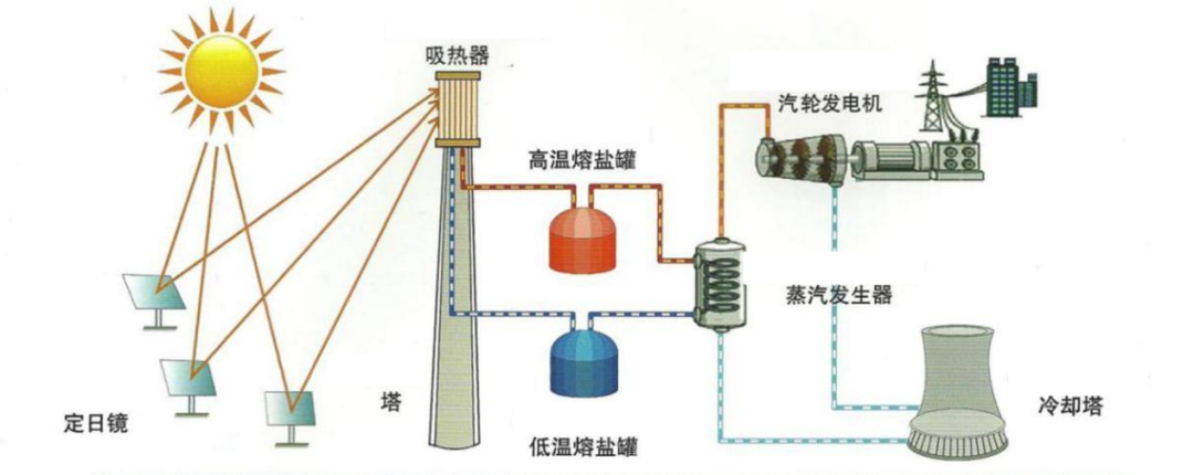 电大数据库应用技术形考3储热技术及应用3液态金属在储热领域的应用