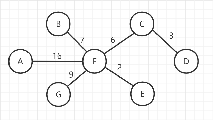 Prim算法-图2