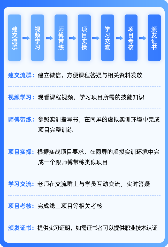 大数据人工智能在线实习项目：某实习网站招聘信息采集与分析