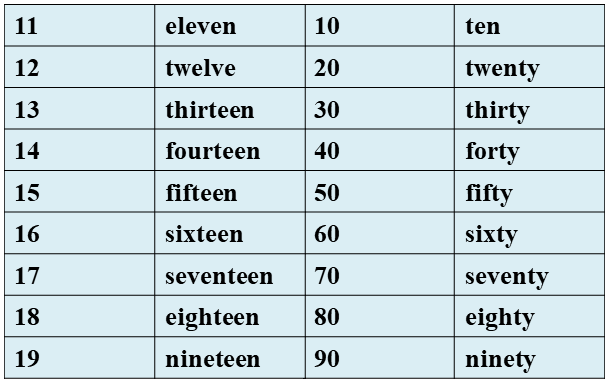 八位數字後加逗號pte乾貨英文數字的讀法