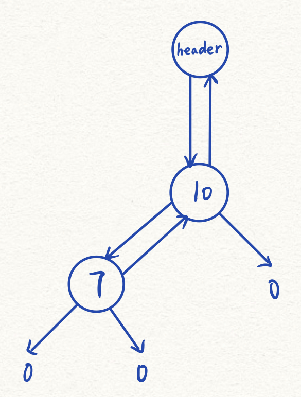 【STL源码剖析】总结笔记（8）：红黑树（RB-tree）探究