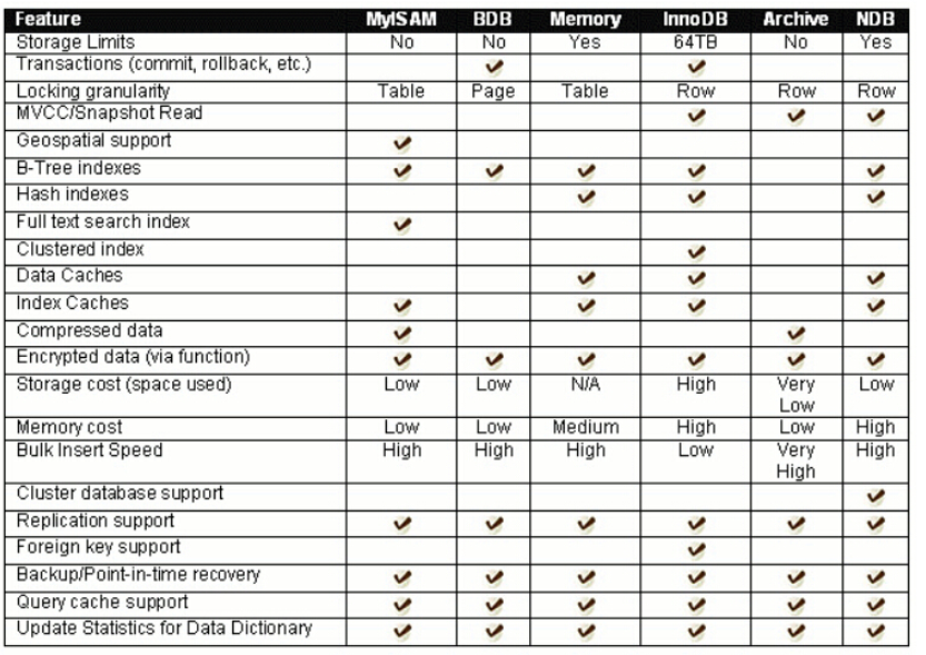 【MySQL数据库入门】：数据库基础和基本操作