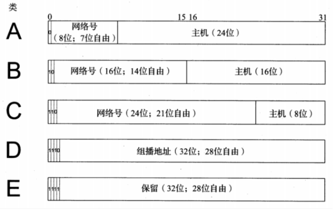 IP、MAC和端口