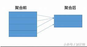 SQL中的聚合函数介绍