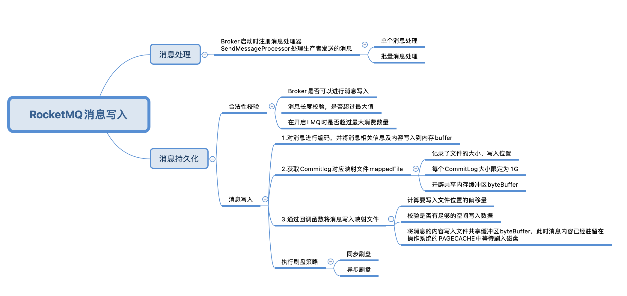 【RocketMQ】消息的存储