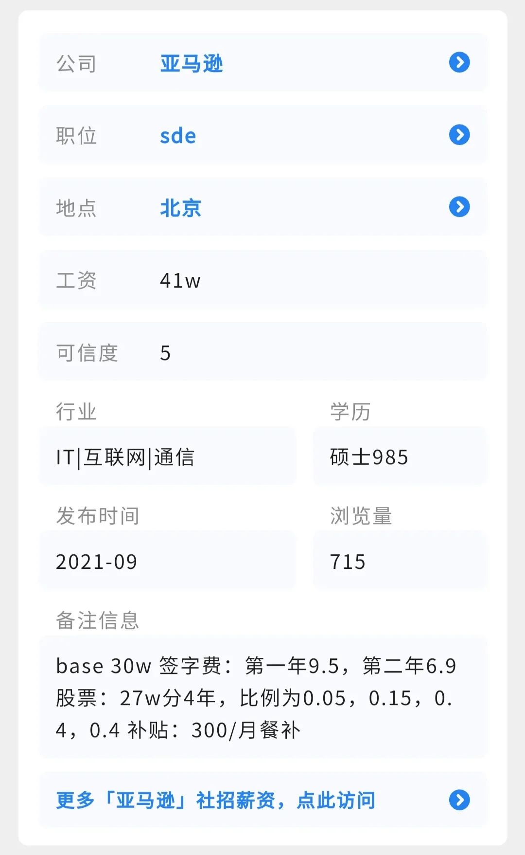 亚马逊校招 开奖了 年薪40w Formula的博客 Csdn博客 亚马逊校招 开奖了 年薪40w Formula的博客 Csdn博客