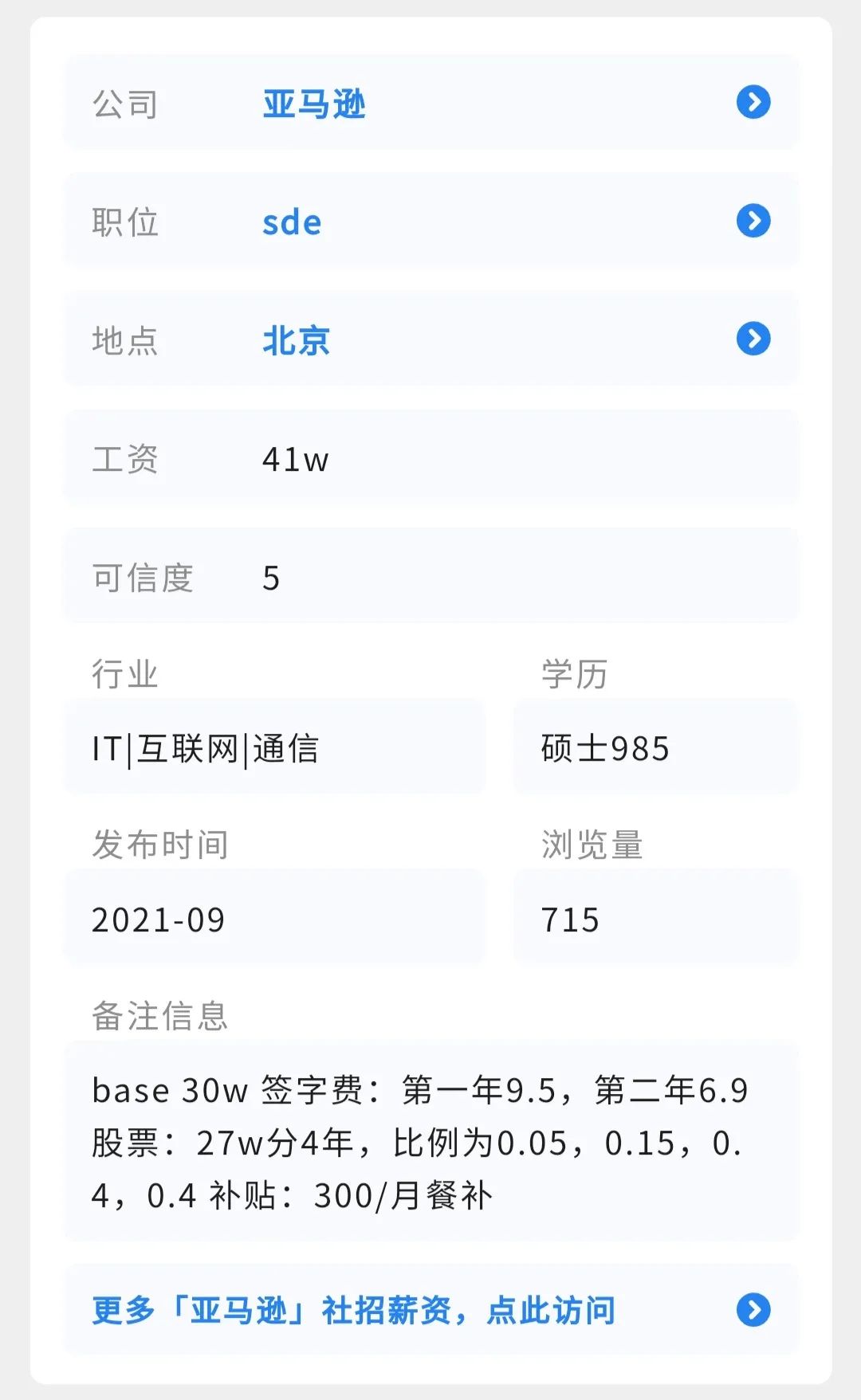 亚马逊校招 开奖了 年薪40w Formula的博客 Csdn博客