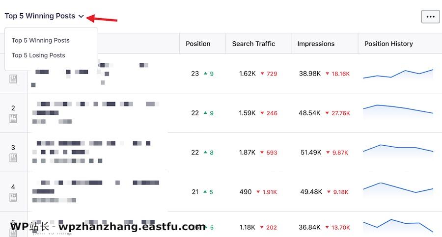 “数据是新的石油” - 充分利用Rank Math的SEO分析和网站分析功能 4
