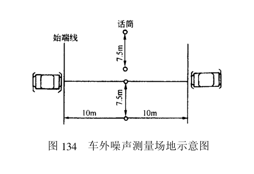 汽车噪音检测要求有那些