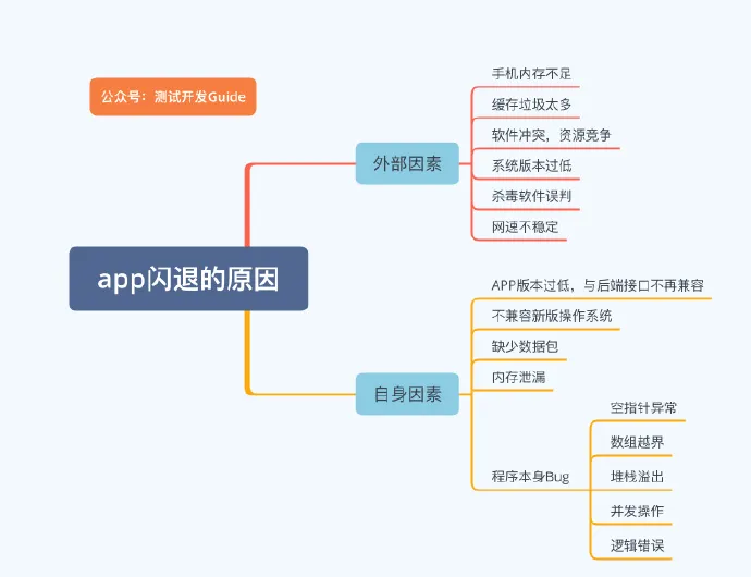 【面经】2023年软件测试面试题大全（持续更新）附答案,第7张