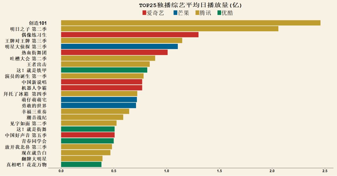 透过日播放量超过6亿的《延禧攻略》，看2018视频网站格局