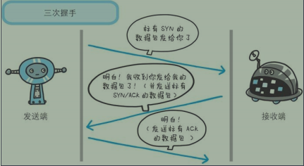 硬核科普：高频面试题讲讲TCP的“三次握手”和“四次挥手”