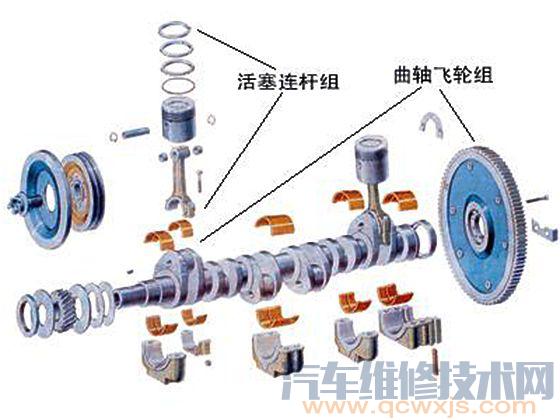 汽车发动机各系统部件构造图解及名称大全(超详细)