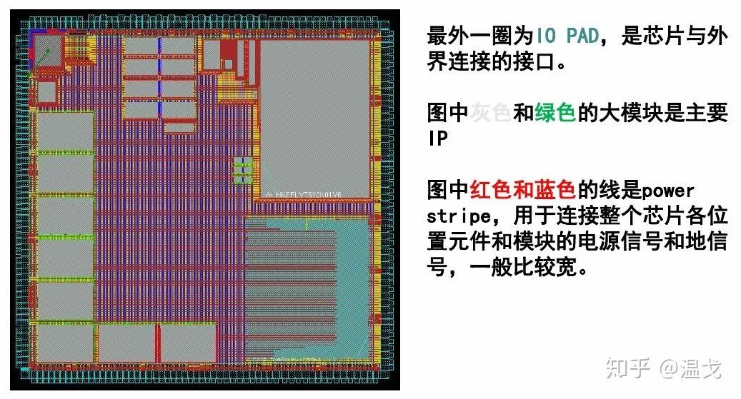 芯片老化验证流程数字ic设计流程介绍