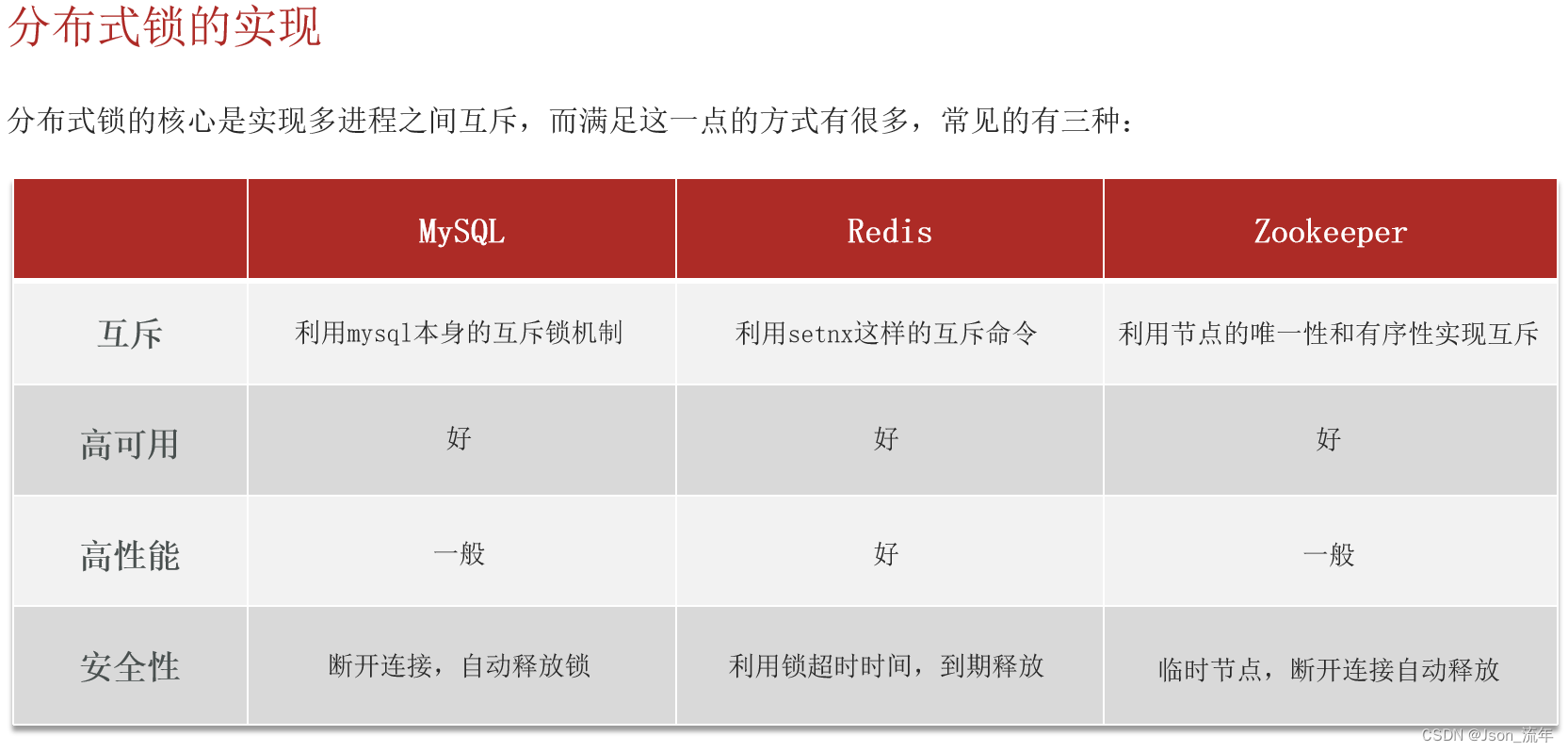 redission分布式锁解决超卖问题 redis 分布式锁 秒杀_版本号_08