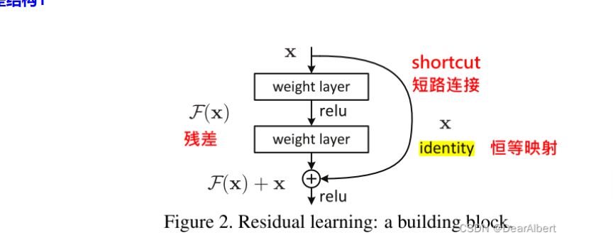 RESNET的复现pytorch版本