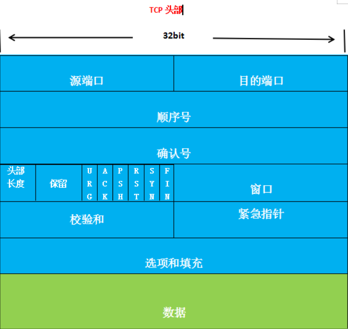 硬核科普：高频面试题讲讲TCP的“三次握手”和“四次挥手”