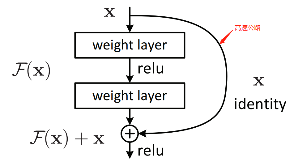 什么是残差网络结构