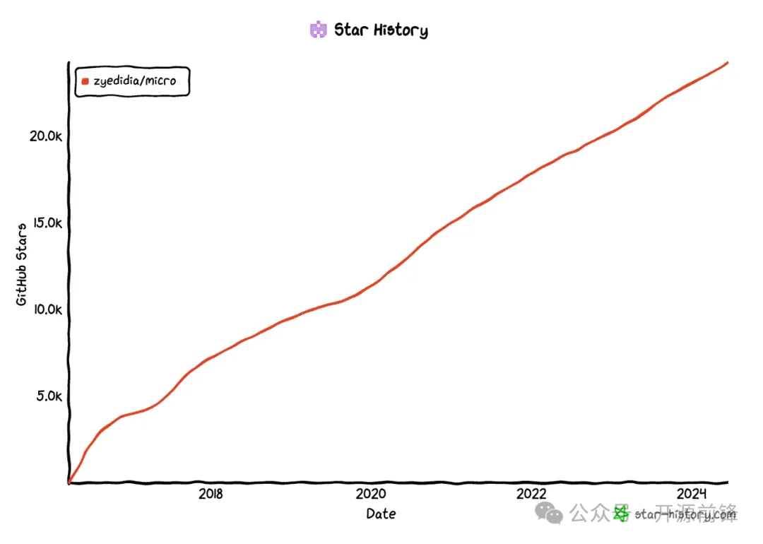 24.3K star！一个轻量级且高度可配置的现代化命令行文本编辑器