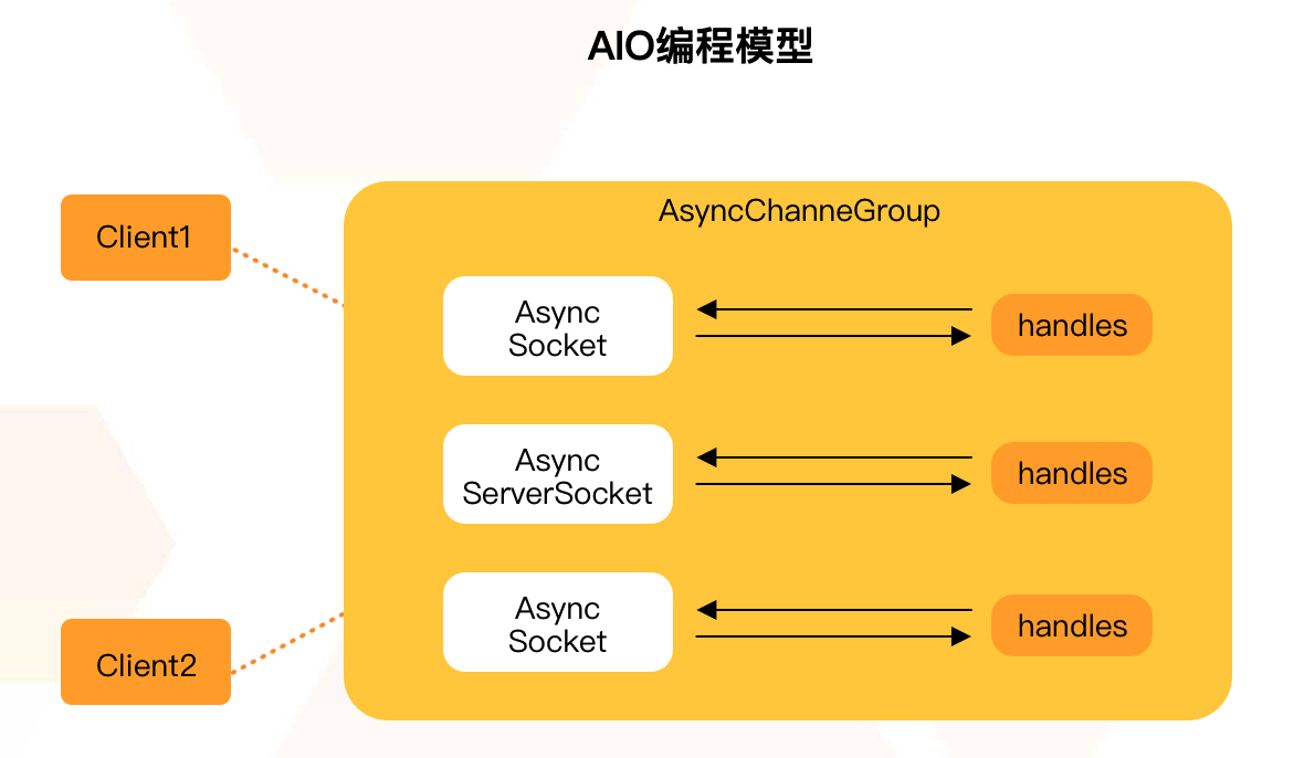 Java IO知识点