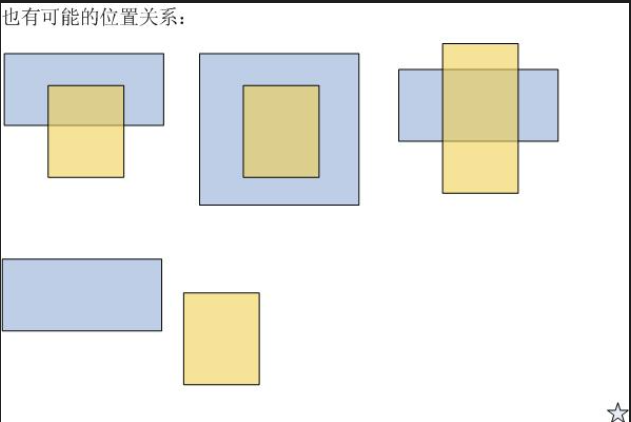 蓝桥杯 历届真题 矩形运算【省赛】【本科组】_计算矩形分组情况 以知6个无倾斜的矩形 根据坐标计算出最终分组的结果-CSDN博客