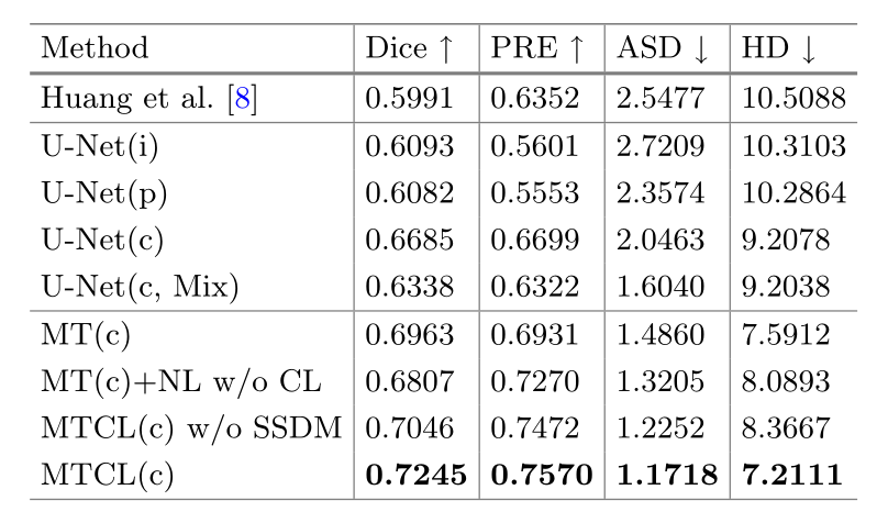 Quantitative results of different methods.png