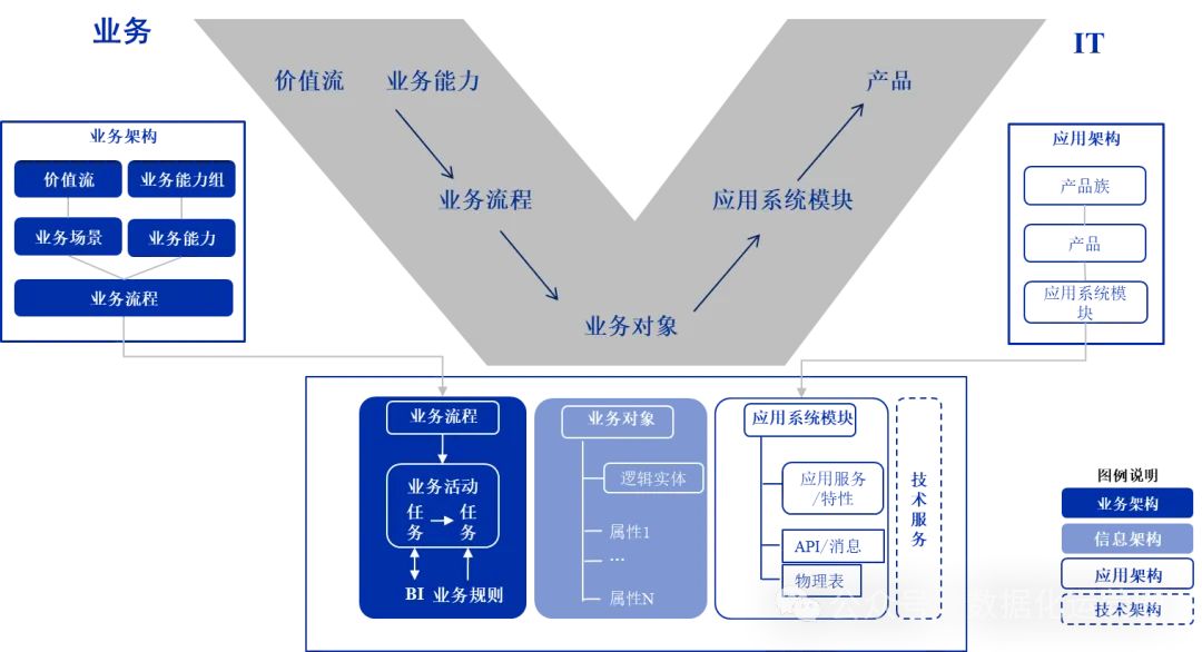 数字化转型：华为如何用V型方法论重塑IT团队