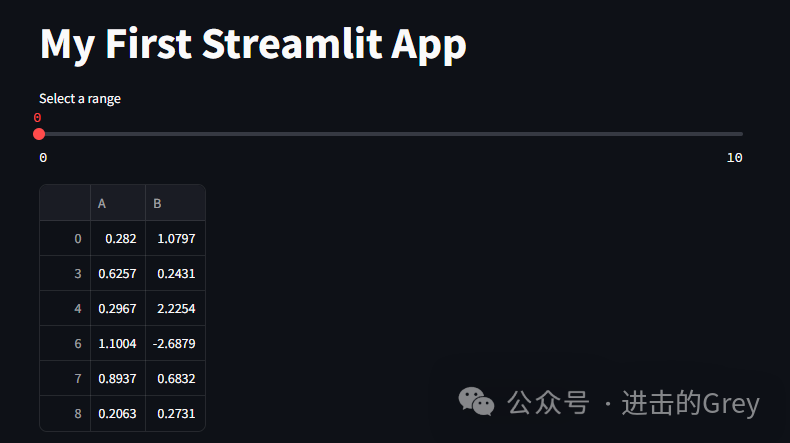 streamlit，一个超强的 Python 库-CSDN博客