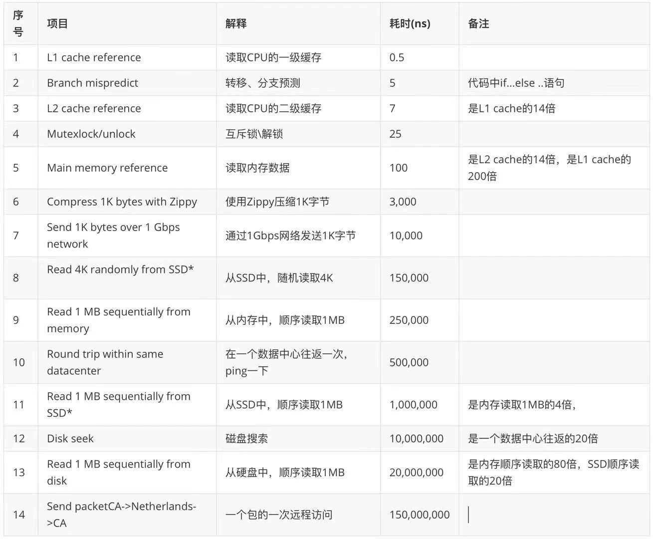 数据库管理-第236期 数据库一体机的价值（20240829）