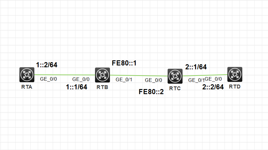 H3C ripng实验（ipv6）