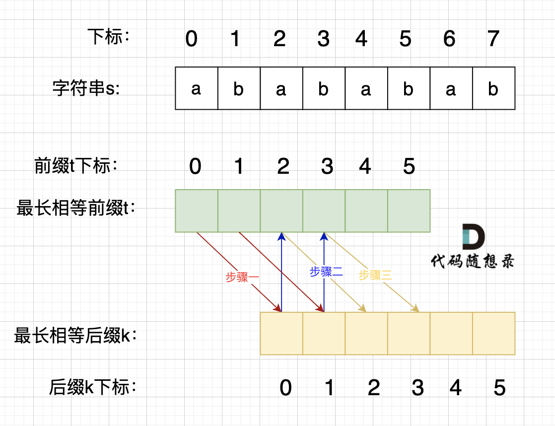 图四