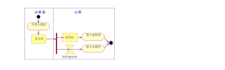 在活动中标识信号