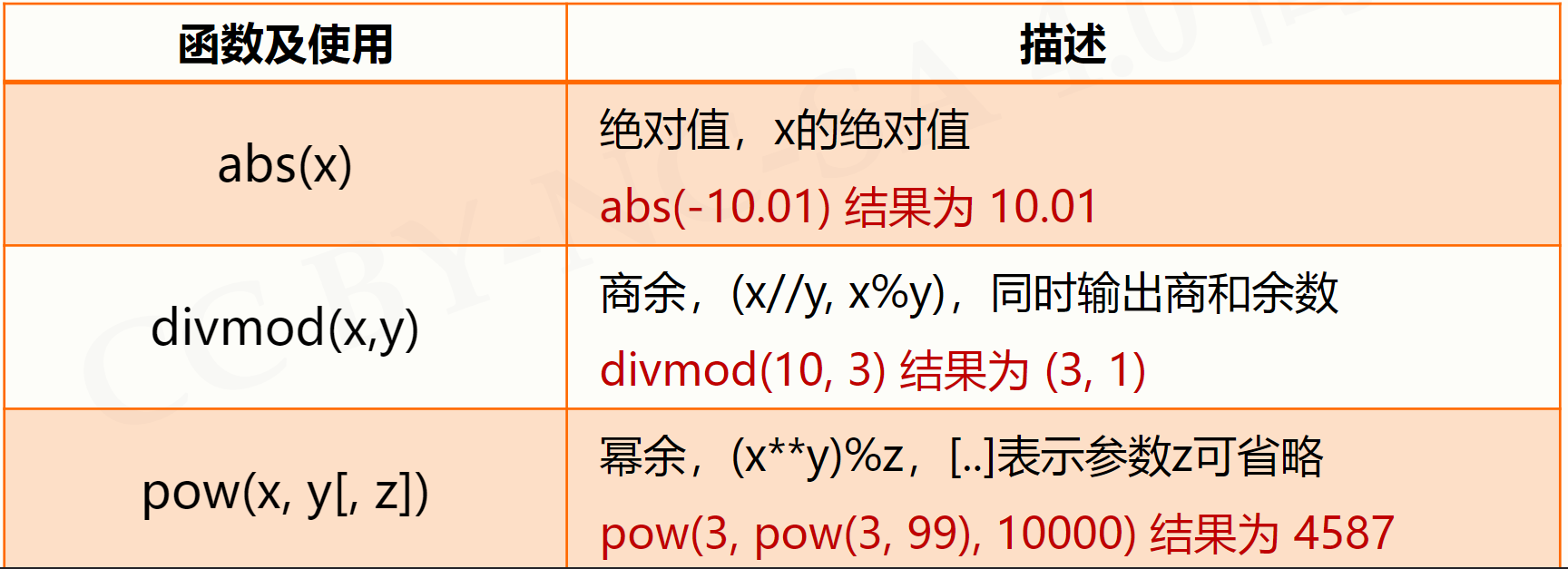 Python基本数据类型_python中什么是最宽类型-CSDN博客