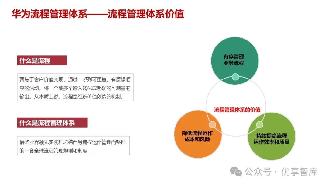 华为流程体系及流程框架落地实施方法及案例108页ppt