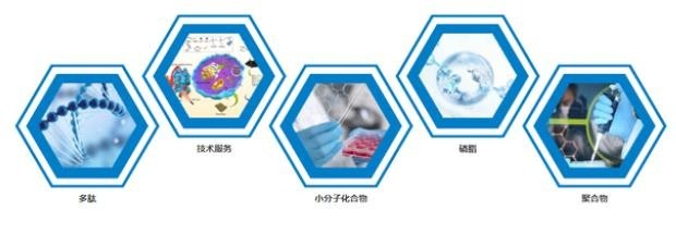 关于环肽试剂：118477-06-8，Cyclo(L-Phe-trans-4-hydroxy-L-Pro)，知识普及