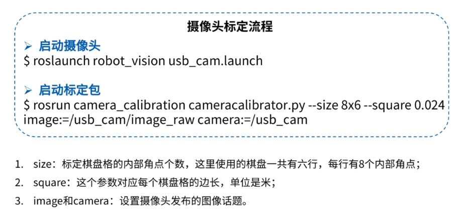 ROS-驱动摄像头_ros驱动usb相机-CSDN博客