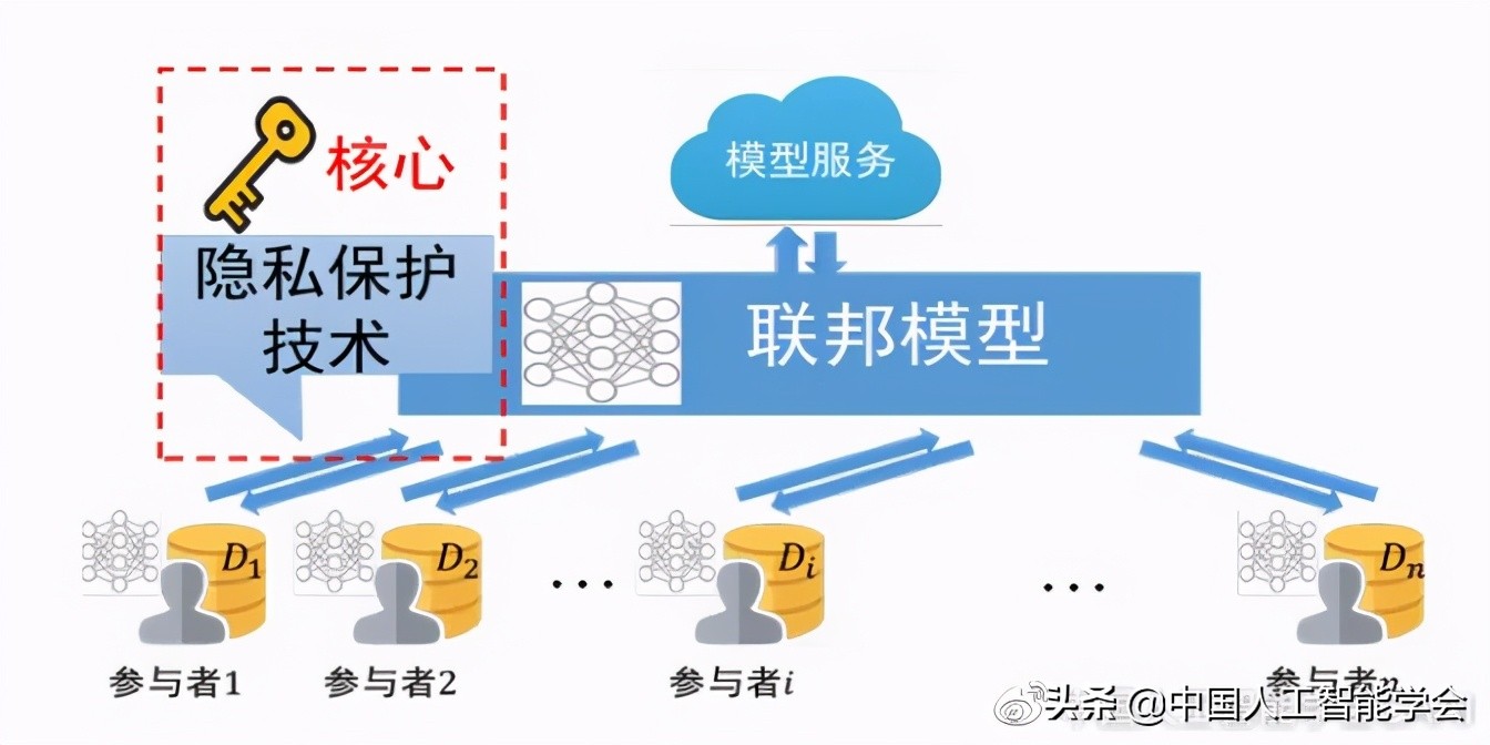 AI研习丨专题：面向共享出行的群体智能技术与应用