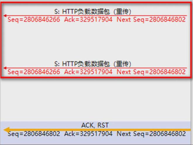 TCP连接重置，到底怎么回事？还是得网工大佬来分析！_服务器_05