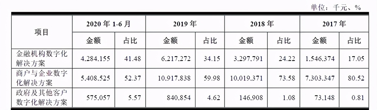 AI独角兽泡沫破裂：高管离职、数据打架、上市中止、营收崩溃