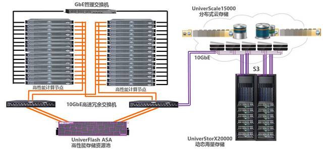 如何在Alma Linux上搭建高性能计算集群
