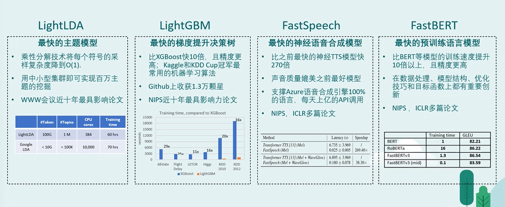 刘铁岩：科研到底怎么做？什么是高质量研究？