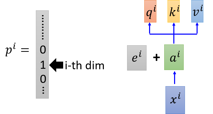 introduce an unknown vector