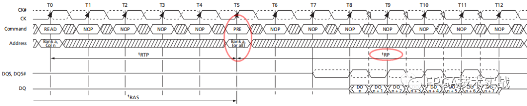 DDR3通信协议介绍篇