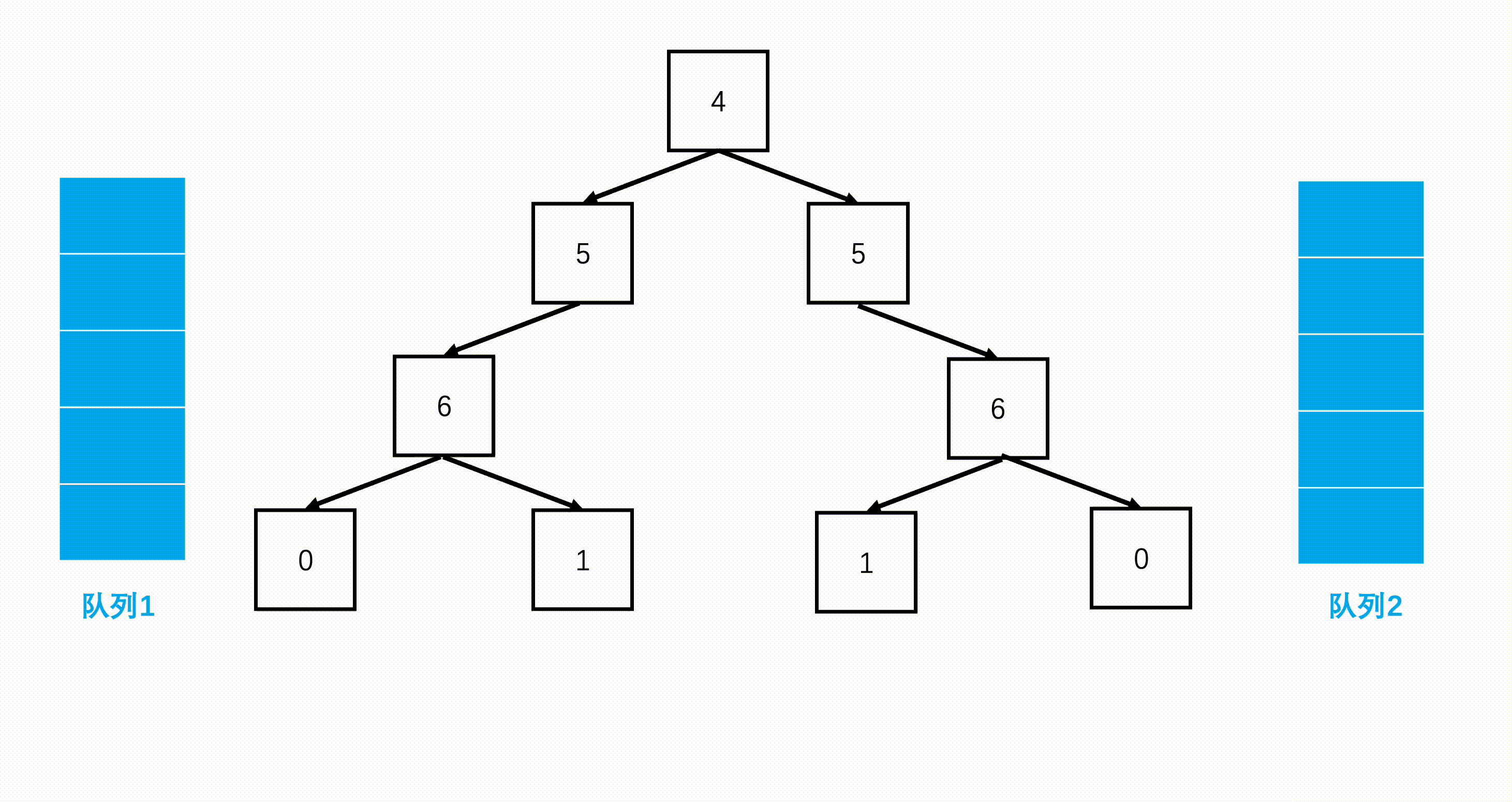 每日一题——对称的二叉树