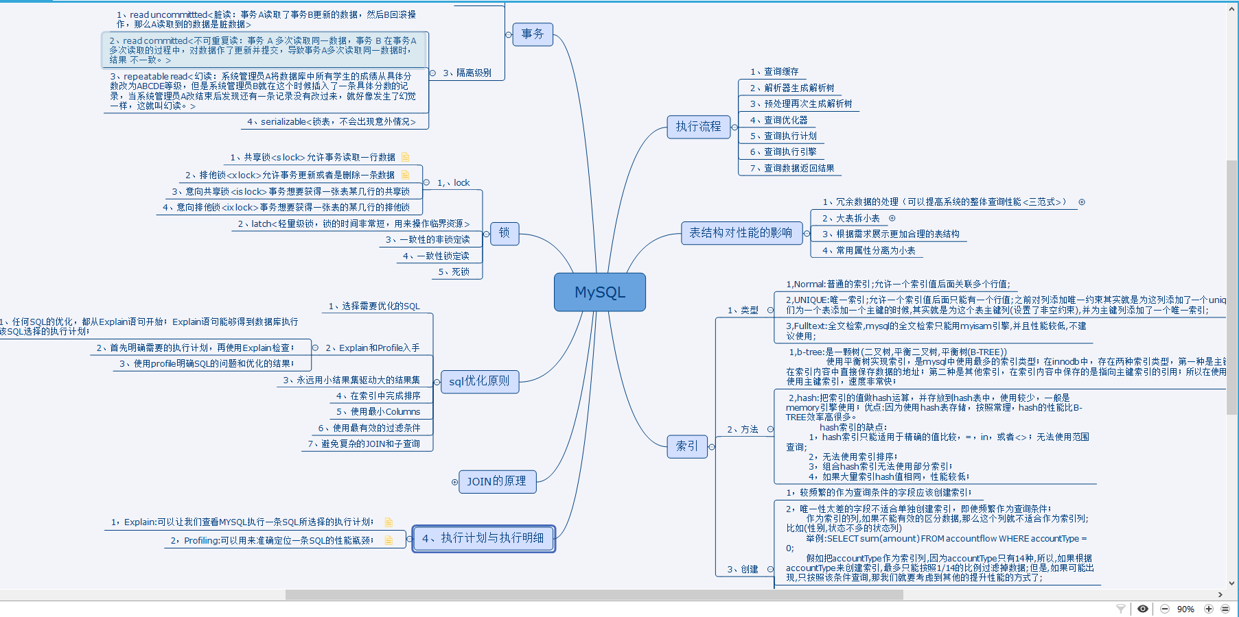 三個步驟，一天就搞定了MySQL，讓我順利拿下了天貓offer