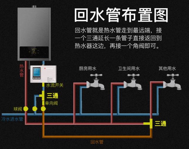 webcomponents安装了没有用家庭装修有没有必要安装热水回水管热水