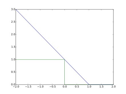 sklearn中PolynomialFeatures多项式特征参数