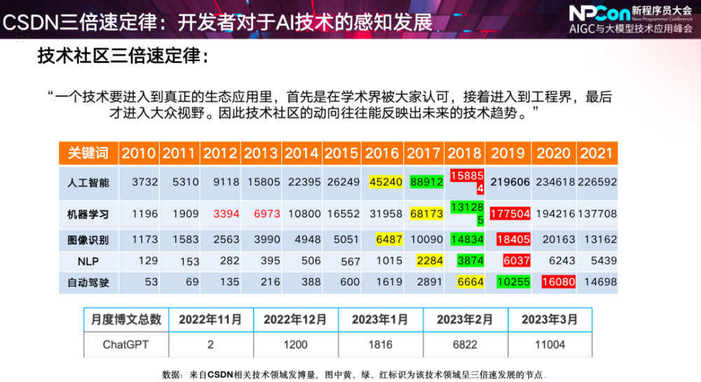 ChatGPT 已成为下一代的新操作系统_大模型Maynor的博客-CSDN博客