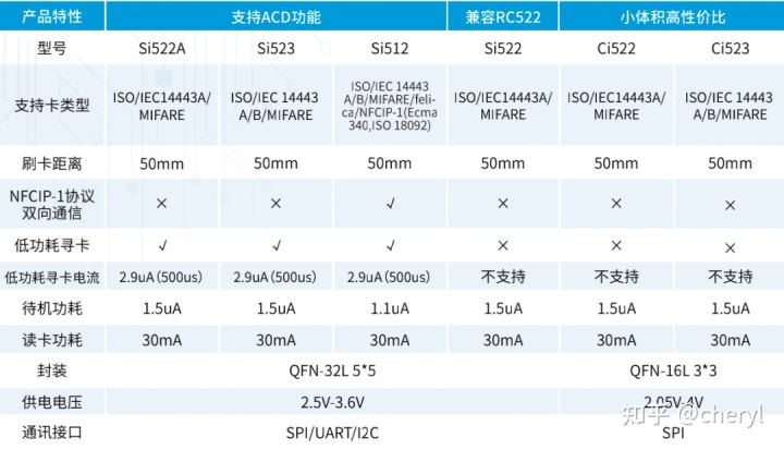 动能方案｜智能门锁超低功耗读卡方案