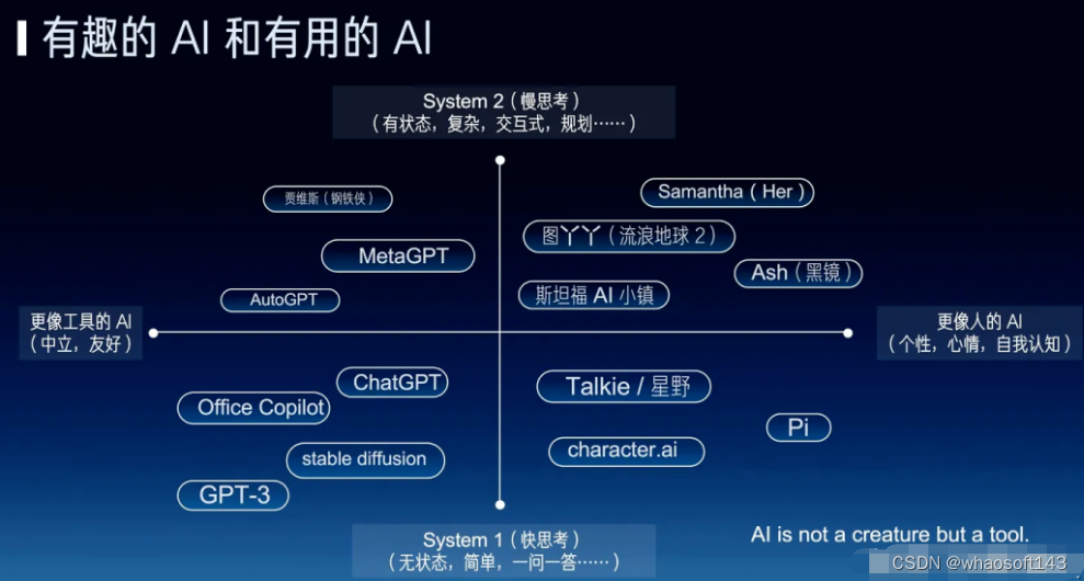 大模型~合集1_人工智能_11